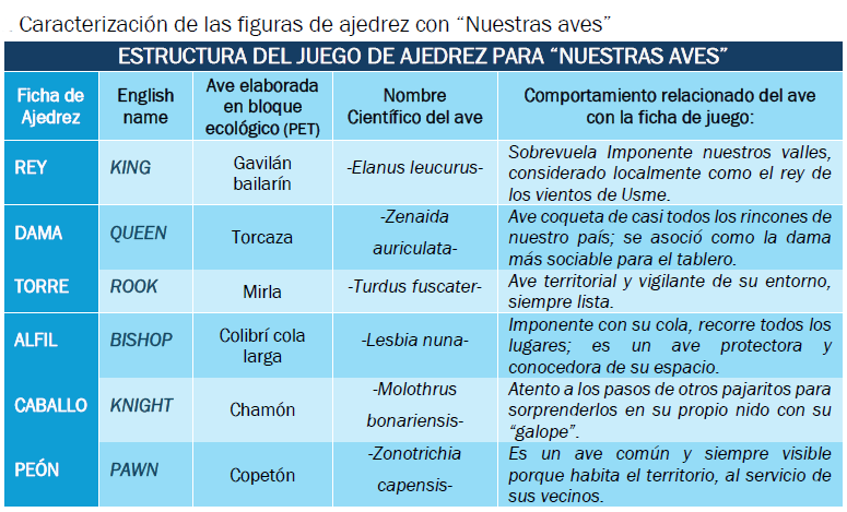 tabla2