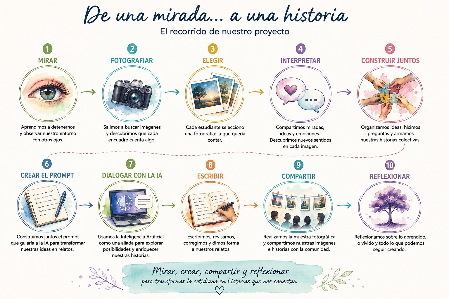 imagenia